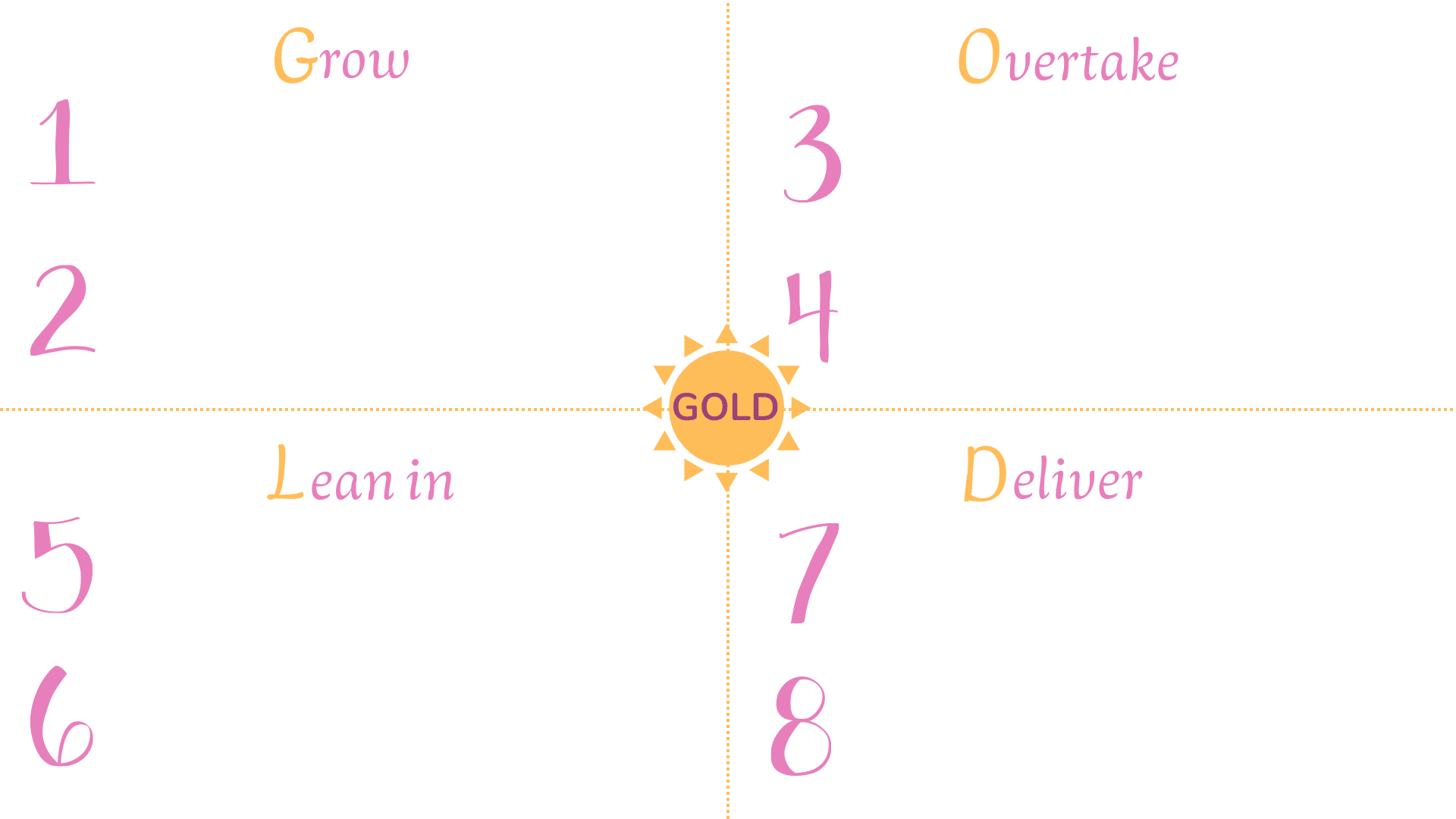 8 Module des FLCP GOLD Programms