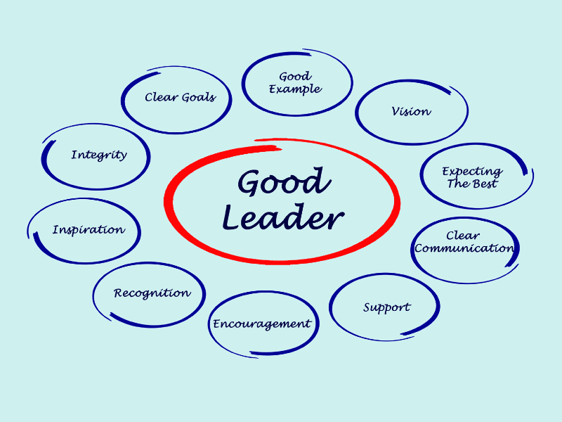 Bist du ein inspirierender Leader?